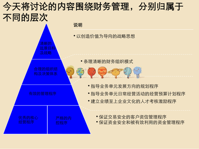 咨詢公司財務管理與財務咨詢 雙輪驅(qū)動企業(yè)價值提升